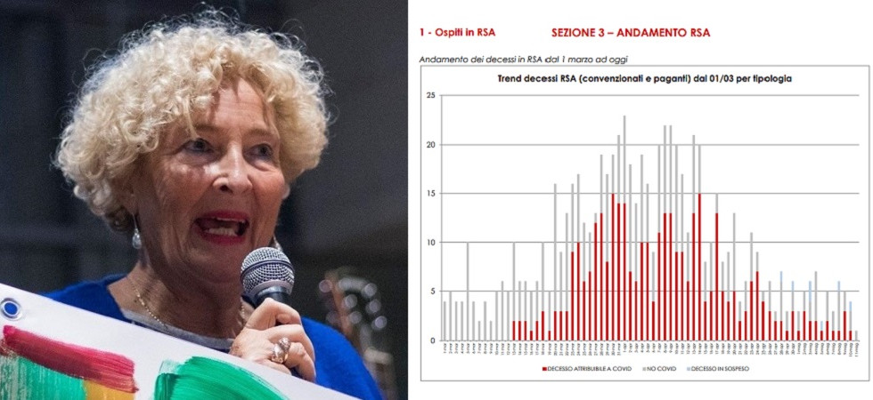 Coronavirus, Coppola e report Apss sulle Rsa: Decessi solo anticipati?